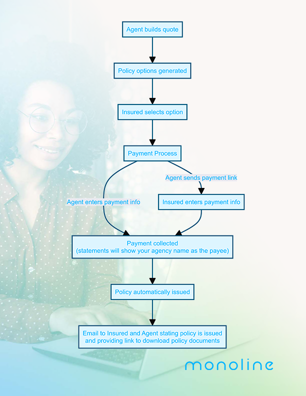 flow-chart